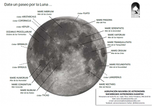 Mapa de la Luna con algunos de los accidentes lunares más significativos.