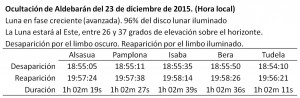 Detalles de la ocultacion de Aldebarán por la Luna el 23 de diciembre de 2015
