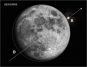 Trayectoria aparente de Aldebaran durante la ocultación del 23 de diciembre, vista desde Pamplona.