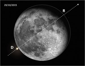 Trayectoria aparente de Aldebaran durante la ocultación del 29 de octubre, vista desde Pamplona.