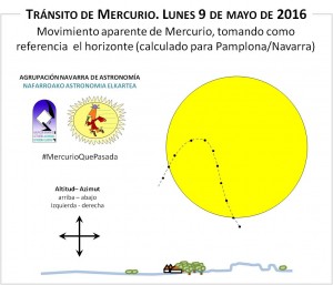 Movimiento aparente de Mercurio tomando como referencia el horizonte (Para Navarra)